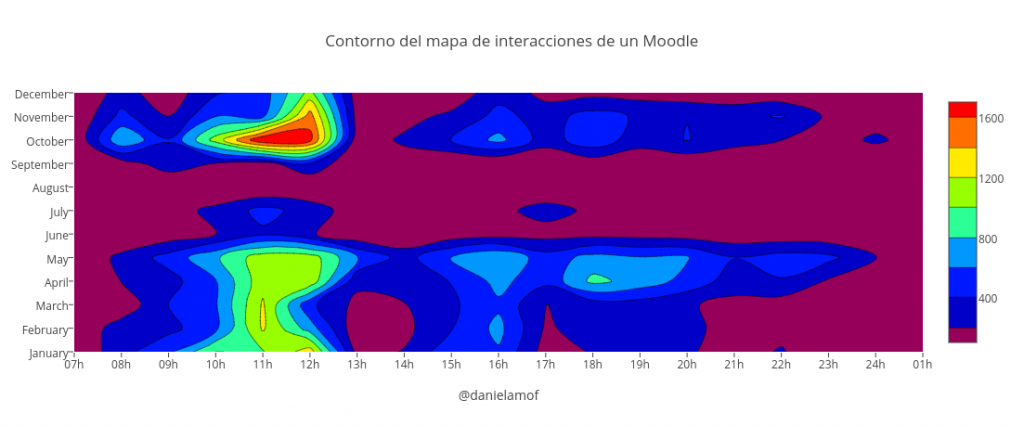 Contorno del mapa de interacciones de un Moodle