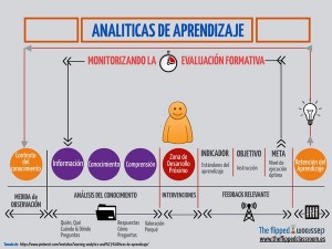 Analítica del aprendizaje by Raúl Santiago